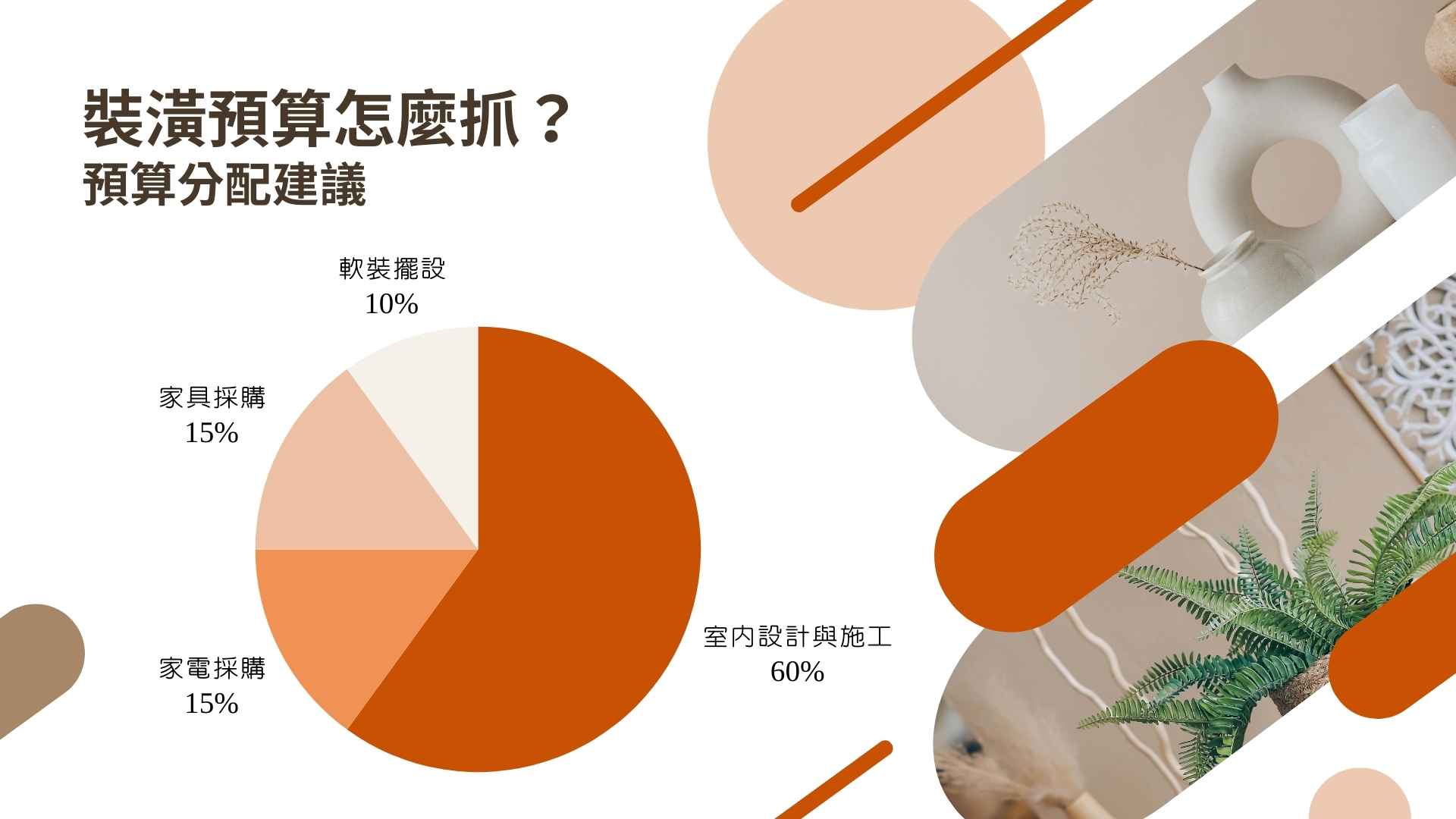 裝潢費用怎麼抓？建議裝潢費用範圍