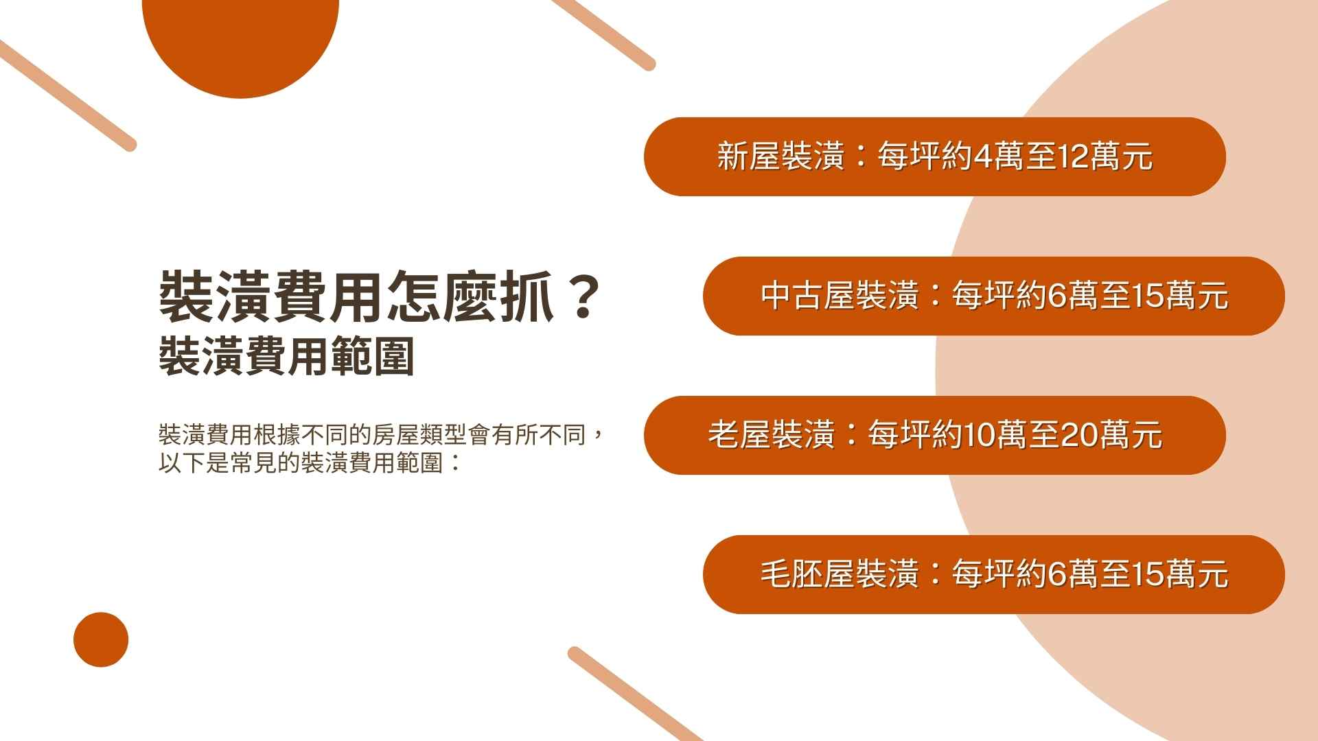 裝潢費用怎麼抓？常見裝潢費用範圍